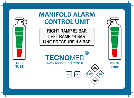 Vexillum Manifold Alarm Kontrol Ünitesi – LED göstergeli ve sayısal basınç ekranlı panel