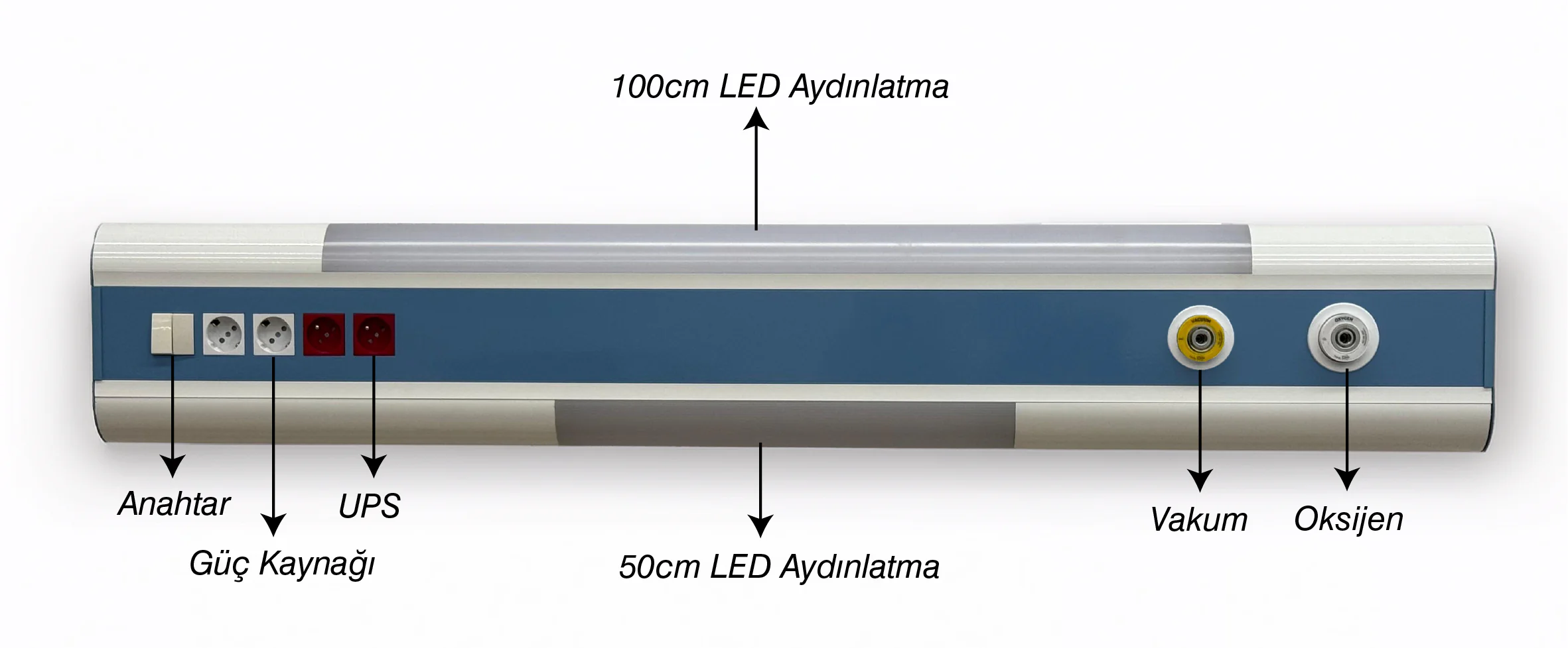 Tüm bileşenleriyle hasta yatakbaşı ünitesinin genel görünümü